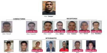 ¡Sueltos de nuevo! Juez dejó libres a presuntos integrantes de la banda “Los Rolex”