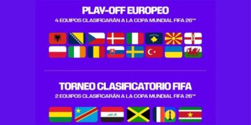 repechajes intercontinental y europeo